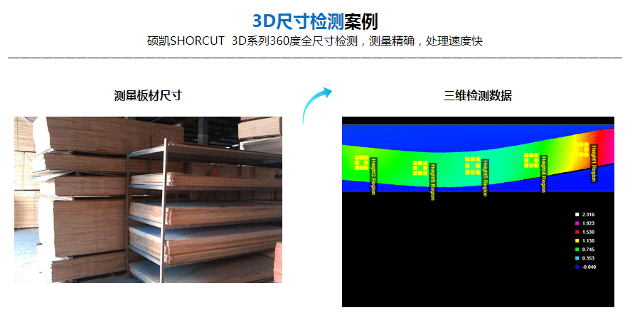 3D尺寸检测案例